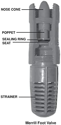 Мерил Мфг Комбинација Пластична Нога/Проверете Вентил, 1 FPT, 200 PSI
