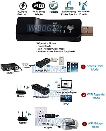 Премиум Wi-Fi до Ethernet Bridge Adapter + Wi-Fi засилувач повторувач + пристапна точка за пристап