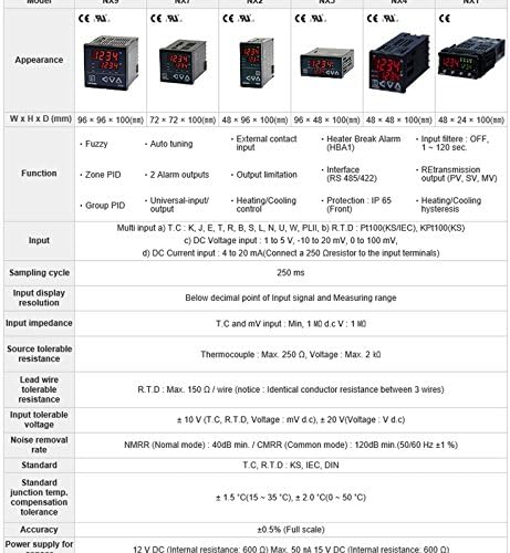 Hanyoung Nux NX2-01 Дигитален мулти влезен излезен контролер на температура 48x96 HBA