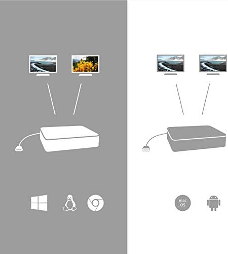 I -TEC USB C Dual Monitor Docing Station - 100W испорака на електрична енергија Gigabit Ethernet 2x DisplayPort Docing Station, 2x