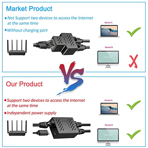 Akwor RJ45 Ethernet Switch 1 до 2, RJ45 Ethernet Extender 1 женски до 2 женски поддршка два уреди преку Интернет во исто време