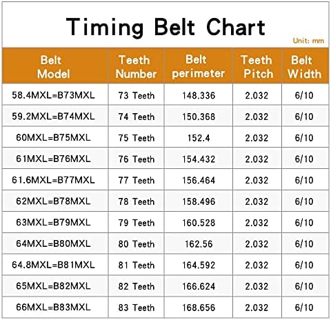 Weyeny liuting3d 10 PCS ремени за тајминг, 58.4MXL/59.2MXL/60MXL/61MXL/61.6MXL/62MXL/63MXL/64MXL/64.8MXL/65MXL/66MXL PITCH 2.032 WIDTH