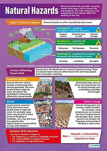 Дневно образование Природни опасности | Постери за географија | Сјајска хартија со мерење 33 ”x 23,5” | Постери во училницата за географија |